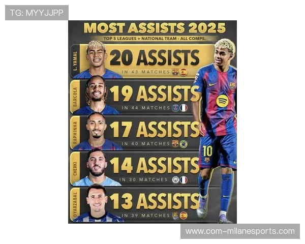 2025年最新年轻男足球星排行榜 前十名球员实力对比与未来潜力分析